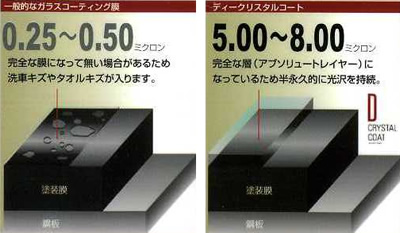 ボディーコート比較