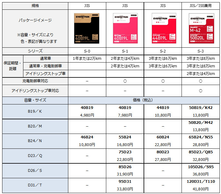 エバストロンシリーズ価格表