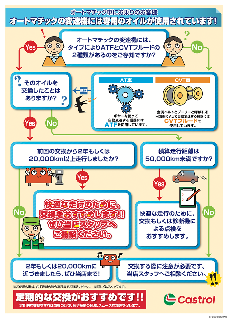 オートマチックの変速機には専用のオイルが使用されています!